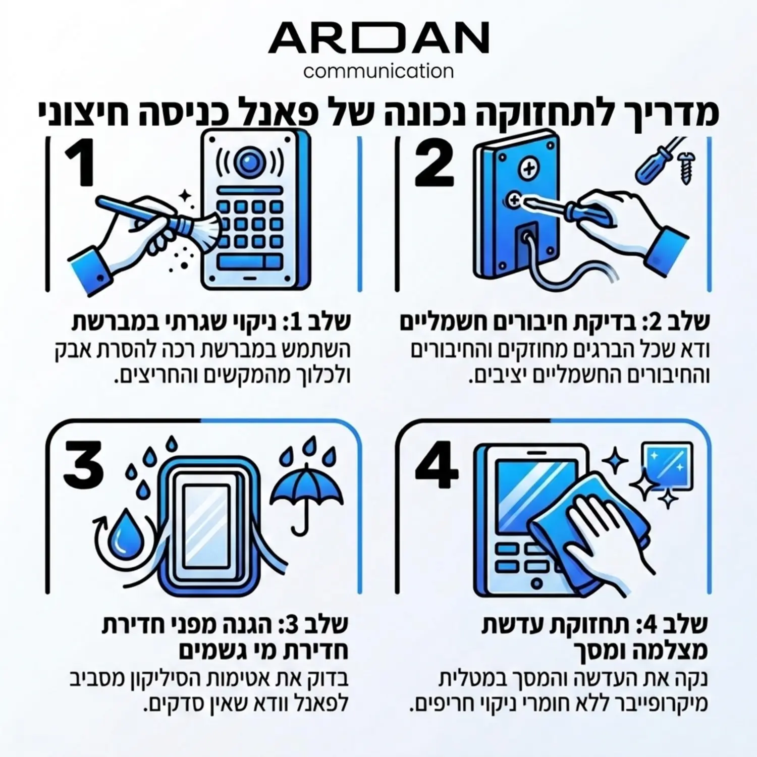 אינפוגרפיקה המציגה שלבים לתחזוקה נכונה של פאנל כניסה חיצוני כולל איורי ניקוי עם מברשת בדיקת חיבורים והגנה מפני חדירת מי גשמים